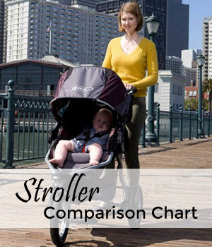 Baby jogger comparison chart deals