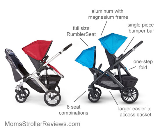 uppababy_vista_2015_1