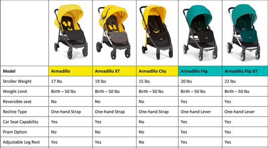 Mamas Papas Armadillo City Stroller Review