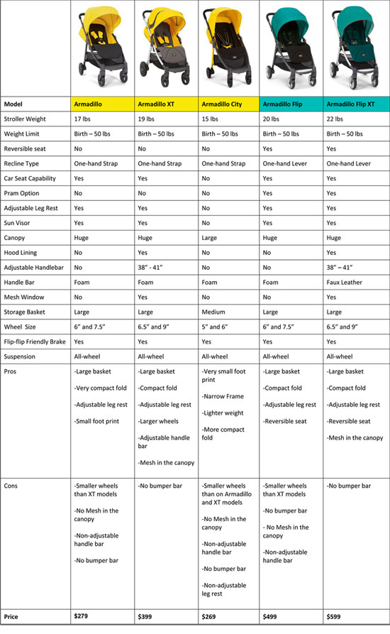 armadillo-comparison-550-width-small