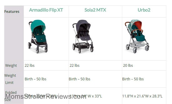 sola2-mtx-stroller20